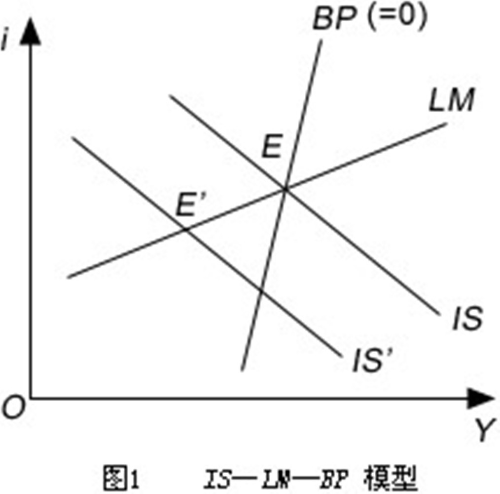 IS-LM-BP模型