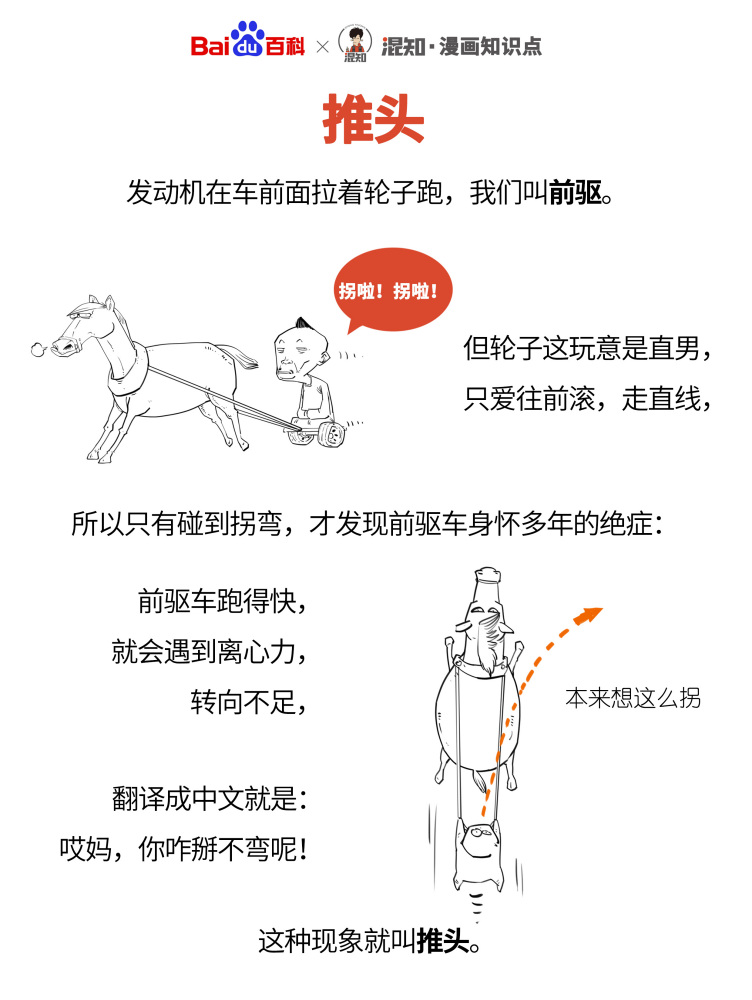 百科x混知：图解推头