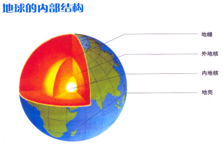 地球