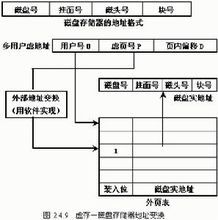 计算机体系结构