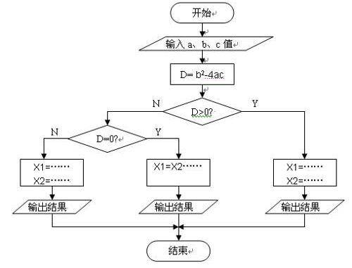 算法