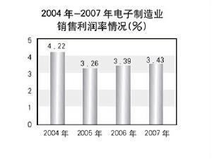 全球电子制造业发展