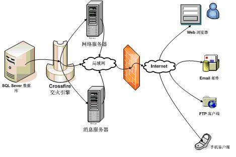 数据转换 数据转换
