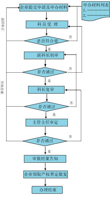 产权界定 产权界定