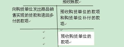 预收款项