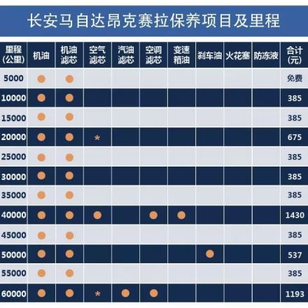 使用成本
