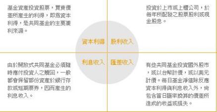 共同基金的收益来源