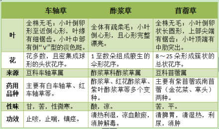 三种“四叶草”