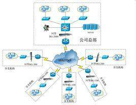 流量控制 流量控制