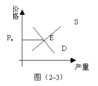 市场均衡 市场均衡