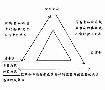 现代企业制度 现代企业制度