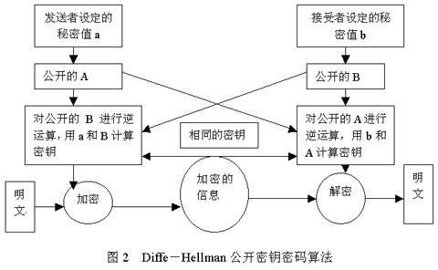信息加密技术 信息加密技术
