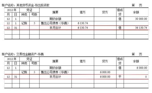 应付福利费 应付福利费