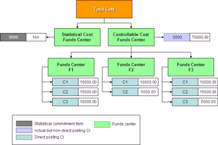 总体可控成本小于各单项可控成本之和