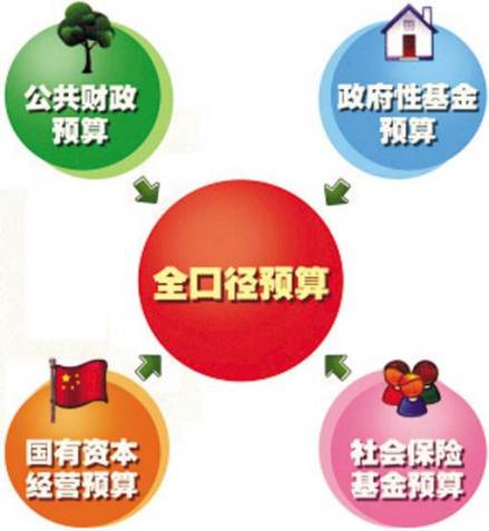 公共财政（6）图片