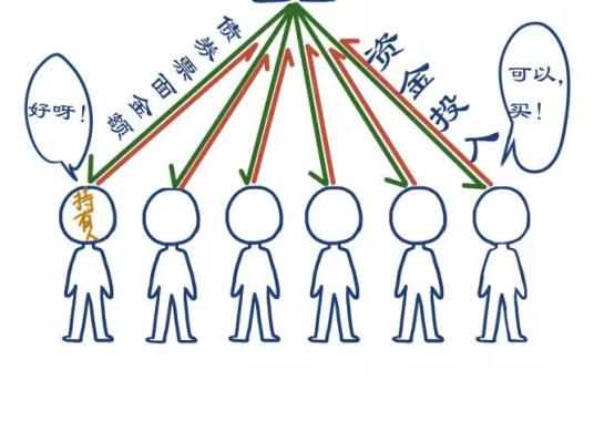 债券利息 债券利息