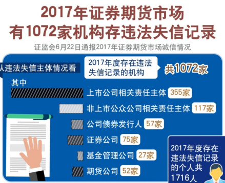 2017年证券期货市场 