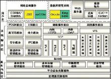 计算机体系结构
