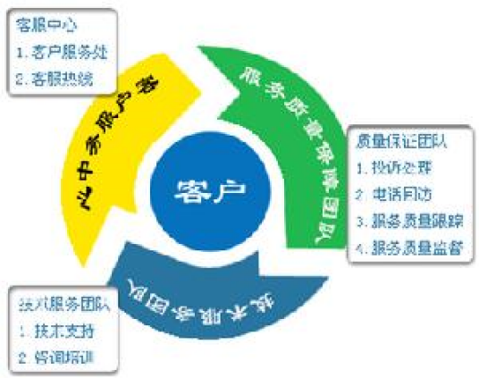 技术密集型产业 技术密集型产业