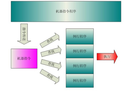 计算机指令