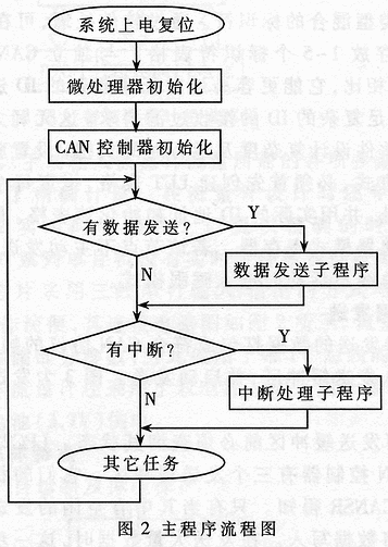 程序流程图