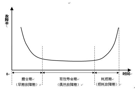 时间间隔 时间间隔