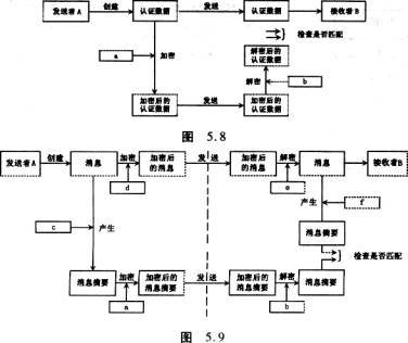 数字摘要