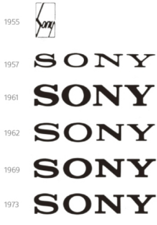 "Sony"标志的演变