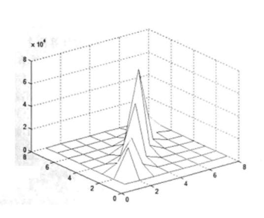 统计特征 统计特征