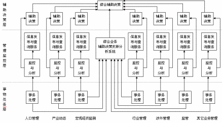 相关应用