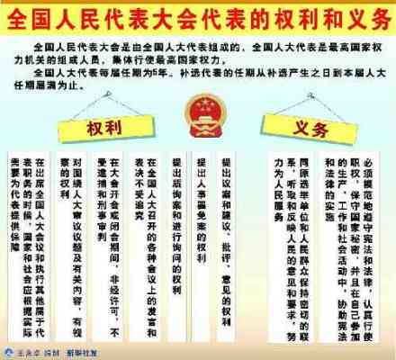 全国人民代表大会代表的权利和义务