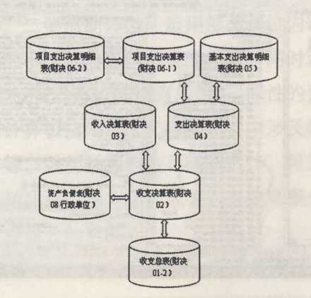 表外业务