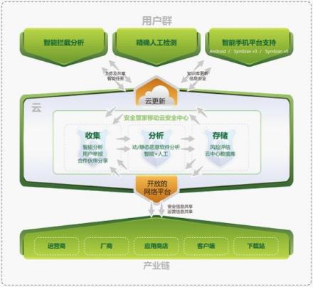 移动云安全中心