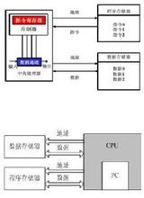 多核和Cell等新型处理结构