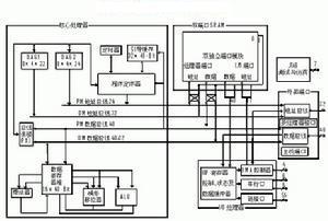 计算机体系结构