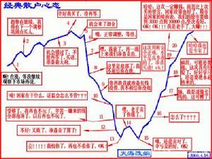 证券