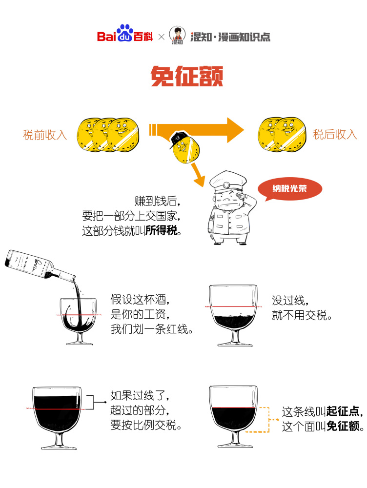 百科x混知：图解免征额