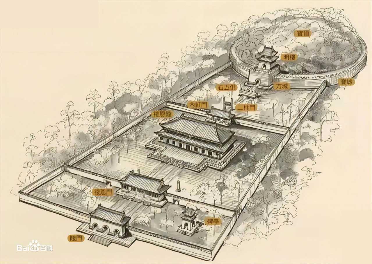 明代皇家陵寝标准结构图（长陵为例）
