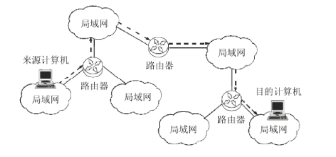 IP路由说明