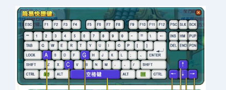 快捷键示意图