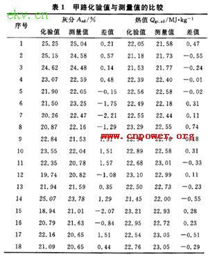 常见化学药品的热值刻度曲线
