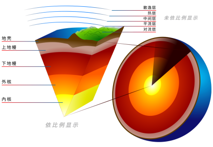 地球