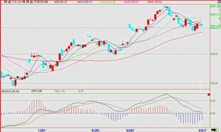 交易成本曲线图