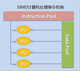图1并行处理机结构图