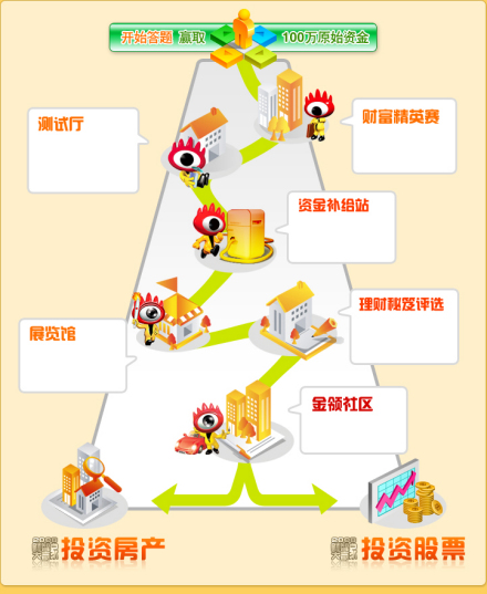 虚拟资金