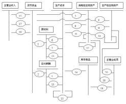 生产性生物资产