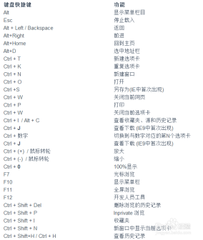Internet Explorer 快捷键
