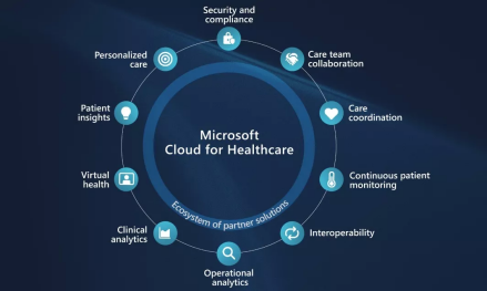 Windows全自动诊疗