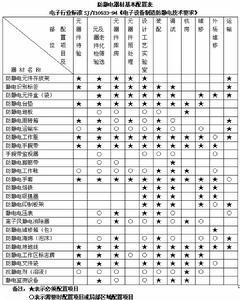 静电(图2)