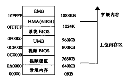 扩展内存图解